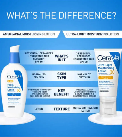 AM Facial Moisturizing Lotion SPF 50